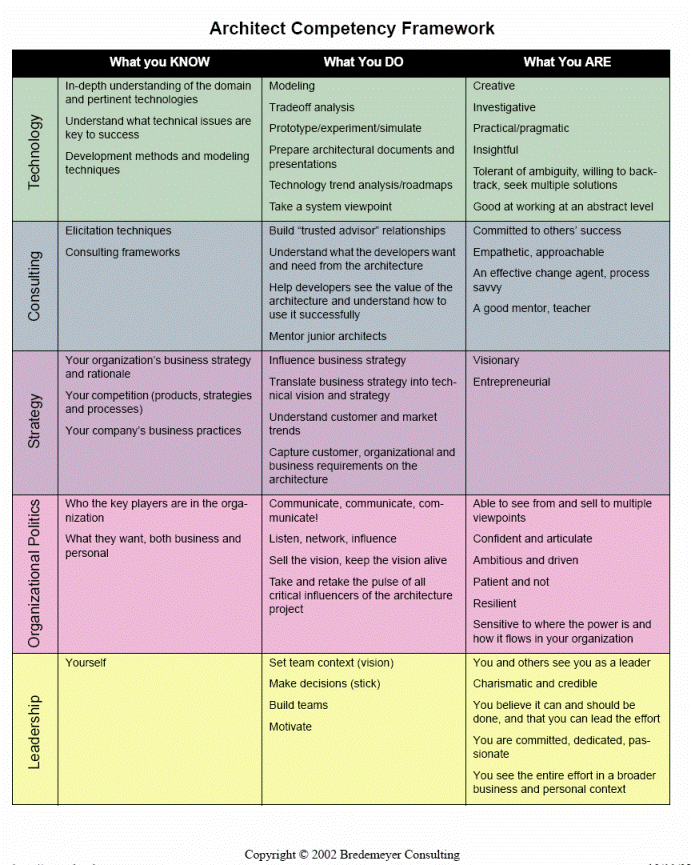 personal competency plan If you are looking for ways to move forward in your career, consider creating a career development plan to push your career forward. personal competency plan If you are looking for ways to move forward in your career, consider creating a career development plan to push your career forward.