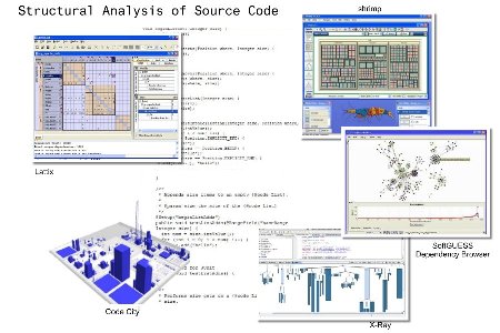 Software visualization (images from Lattix, Shrimp, SoftGUESS, XRay and Code City)