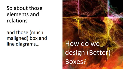 How do we design better boxes?