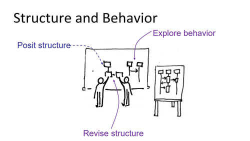Structure and behavior