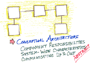 Conceptual Architecture