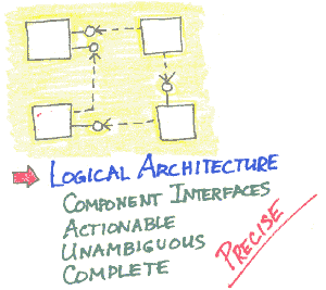 Logical Architecture