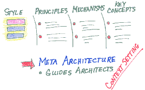 Meta-Architecture