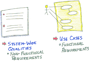 Requirements